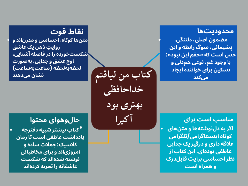 کتاب من لیاقتم خداحافظی بهتری بود آکیرا اینفوگرافی کتاب من لیاقتم خداحافظی بهتری بود آکیرا